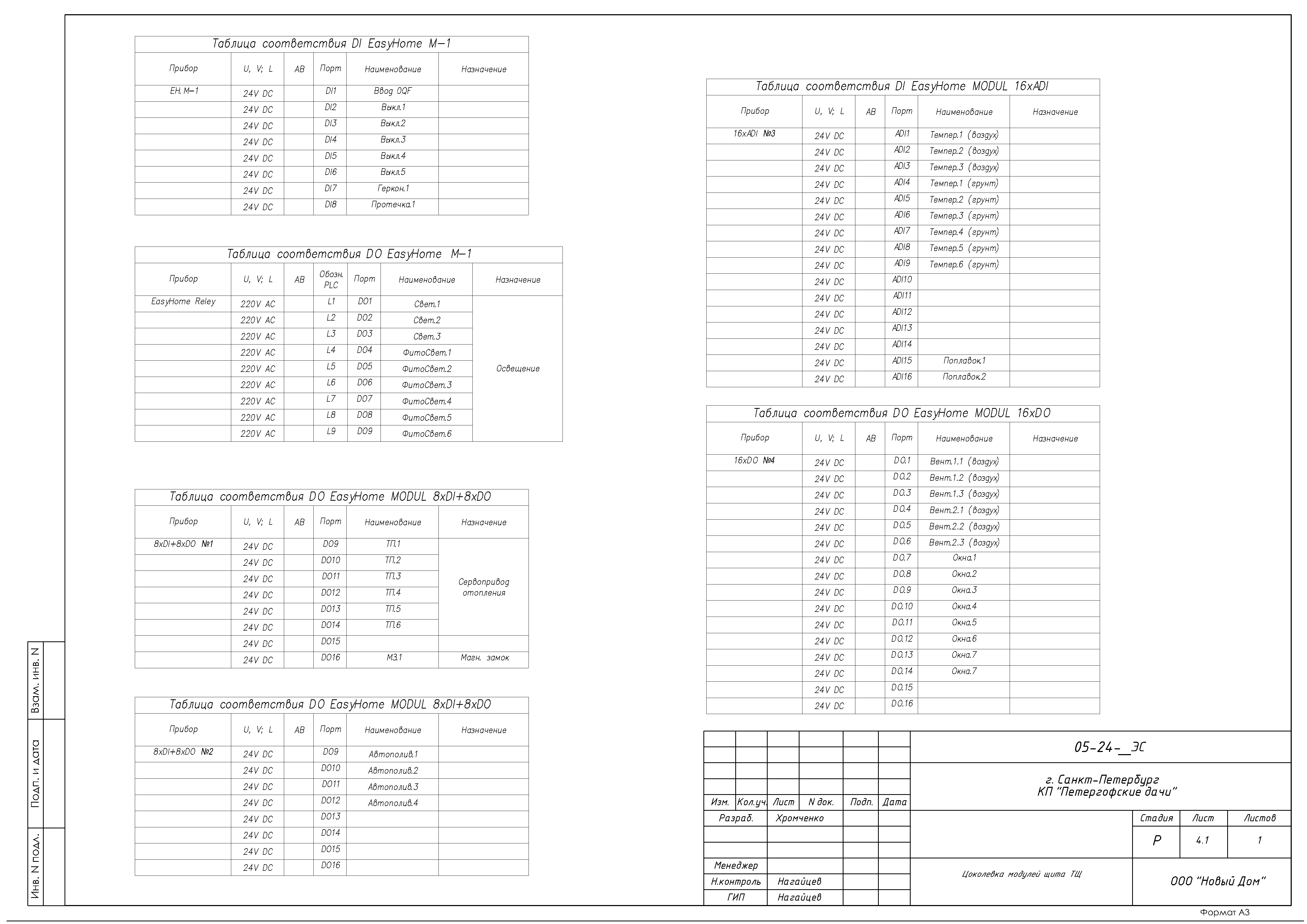 Схема проектирования теплицы